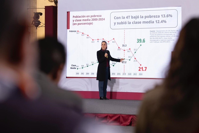 La Mañanera en corto